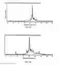 Fig. 14 - Solid phase peptide synthesis processes and associated systems