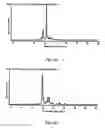 Fig. 16 - Solid phase peptide synthesis processes and associated systems