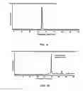 Fig. 18 - Solid phase peptide synthesis processes and associated systems