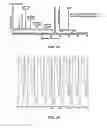 Fig. 19 - Solid phase peptide synthesis processes and associated systems