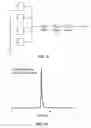 Fig. 22 - Solid phase peptide synthesis processes and associated systems