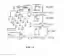 Fig. 30 - Solid phase peptide synthesis processes and associated systems