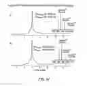 Fig. 31 - Solid phase peptide synthesis processes and associated systems
