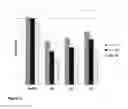 Fig. 05 - SMALL MOLECULE MODULATORS OF PCSK9 AND METHODS OF USE THEREOF