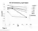 Fig. 06 - SMALL MOLECULE MODULATORS OF PCSK9 AND METHODS OF USE THEREOF