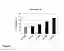Fig. 10 - SMALL MOLECULE MODULATORS OF PCSK9 AND METHODS OF USE THEREOF