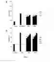 Fig. 05 - NEURAL REGENERATION PEPTIDES AND USES THEREFOR