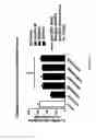 Fig. 12 - NEURAL REGENERATION PEPTIDES AND USES THEREFOR