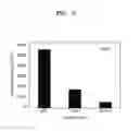 Fig. 04 - Peptide selectively binding to graphitic materials and volatile organic compounds