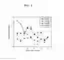 Fig. 05 - Peptide selectively binding to graphitic materials and volatile organic compounds