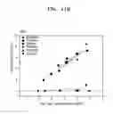 Fig. 13 - Peptide selectively binding to graphitic materials and volatile organic compounds