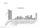 Fig. 07 - Modification of polypeptides