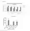 Fig. 09 - Modification of polypeptides