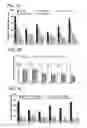 Fig. 09 - RHAMM binding peptides