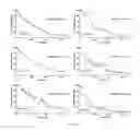 Fig. 13 - RHAMM binding peptides