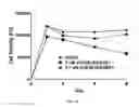 Fig. 16 - RHAMM binding peptides