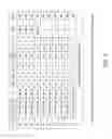Fig. 09 - a4B7 integrin thioether peptide antagonists