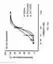 Fig. 41 - MATERIALS AND METHOD FOR SUPPRESSING INFLAMMATORY AND NEUROPATHIC PAIN