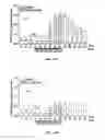 Fig. 52 - MATERIALS AND METHOD FOR SUPPRESSING INFLAMMATORY AND NEUROPATHIC PAIN