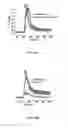 Fig. 67 - MATERIALS AND METHOD FOR SUPPRESSING INFLAMMATORY AND NEUROPATHIC PAIN