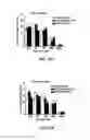 Fig. 79 - MATERIALS AND METHOD FOR SUPPRESSING INFLAMMATORY AND NEUROPATHIC PAIN