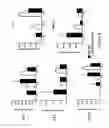 Fig. 05 - MULTI-EPITOPIC VACCINE