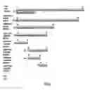Fig. 03 - Cupredoxin derived transport agents and methods of use thereof