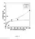 Fig. 09 - Cupredoxin derived transport agents and methods of use thereof