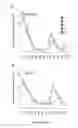 Fig. 04 - Amyloidosis-inhibiting polypeptides and their use