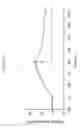 Fig. 45 - Polypeptides