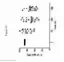 Fig. 55 - Polypeptides