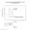 Fig. 04 - Variant factor VIII polypeptides and methods of their production and use
