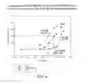 Fig. 05 - Variant factor VIII polypeptides and methods of their production and use