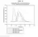 Fig. 06 - Variant factor VIII polypeptides and methods of their production and use
