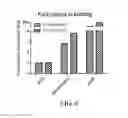 Fig. 07 - Variant factor VIII polypeptides and methods of their production and use
