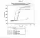 Fig. 08 - Variant factor VIII polypeptides and methods of their production and use