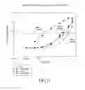 Fig. 12 - Variant factor VIII polypeptides and methods of their production and use