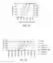 Fig. 40 - Methods and compositions with a recombinant neutralizing binding protein for treating toxin exposure