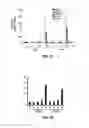 Fig. 17 - Treatment of staphylococcal disorders