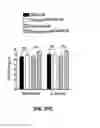Fig. 45 - Treatment of staphylococcal disorders