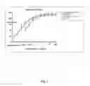 Fig. 04 - Compositions and Methods for Antibodies Targeting Complement Protein C5