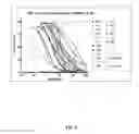 Fig. 06 - Compositions and Methods for Antibodies Targeting Complement Protein C5