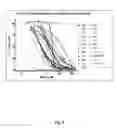 Fig. 07 - Compositions and Methods for Antibodies Targeting Complement Protein C5