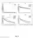 Fig. 28 - Compositions and Methods for Antibodies Targeting Complement Protein C5