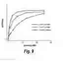 Fig. 11 - Methods for treating osteogenesis imperfecta