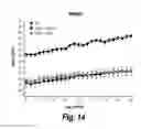 Fig. 16 - Methods for treating osteogenesis imperfecta