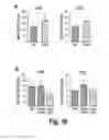 Fig. 18 - Methods for treating osteogenesis imperfecta