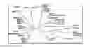 Fig. 02 - Compositions and methods for growth factor modulation