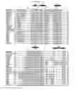 Fig. 11 - Compositions and methods for growth factor modulation
