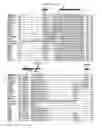 Fig. 12 - Compositions and methods for growth factor modulation
